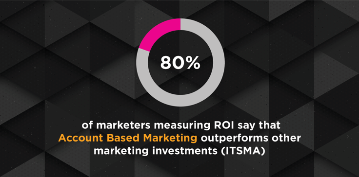 Account Based Marketing Out Performs Other Investments