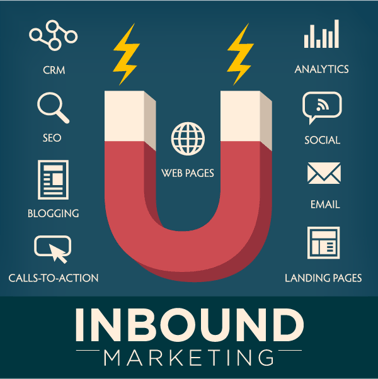 Inbound Marketing