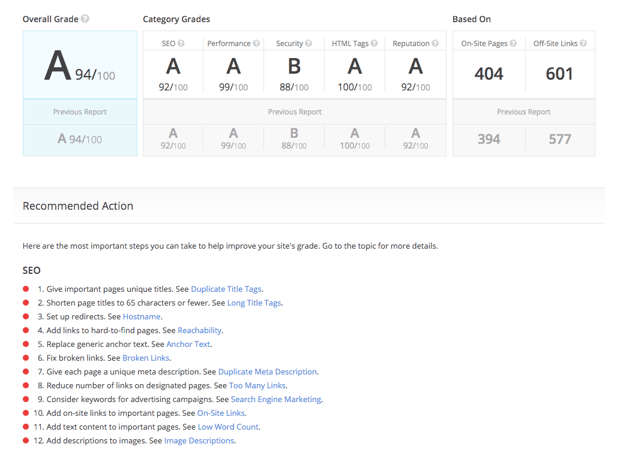 Site Audit to improve your Web Traffic