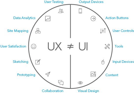 UX/UI