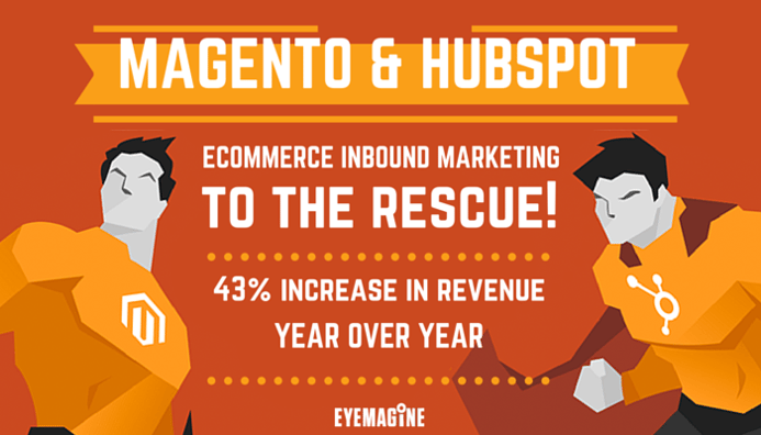 Magento and HubSpot Integration