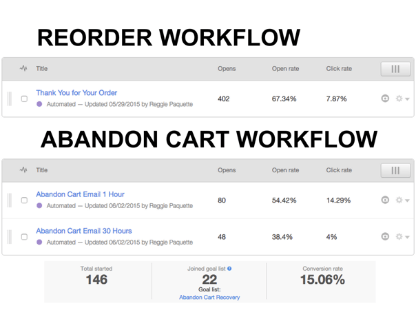 Results from Magento and HubSpot Integration