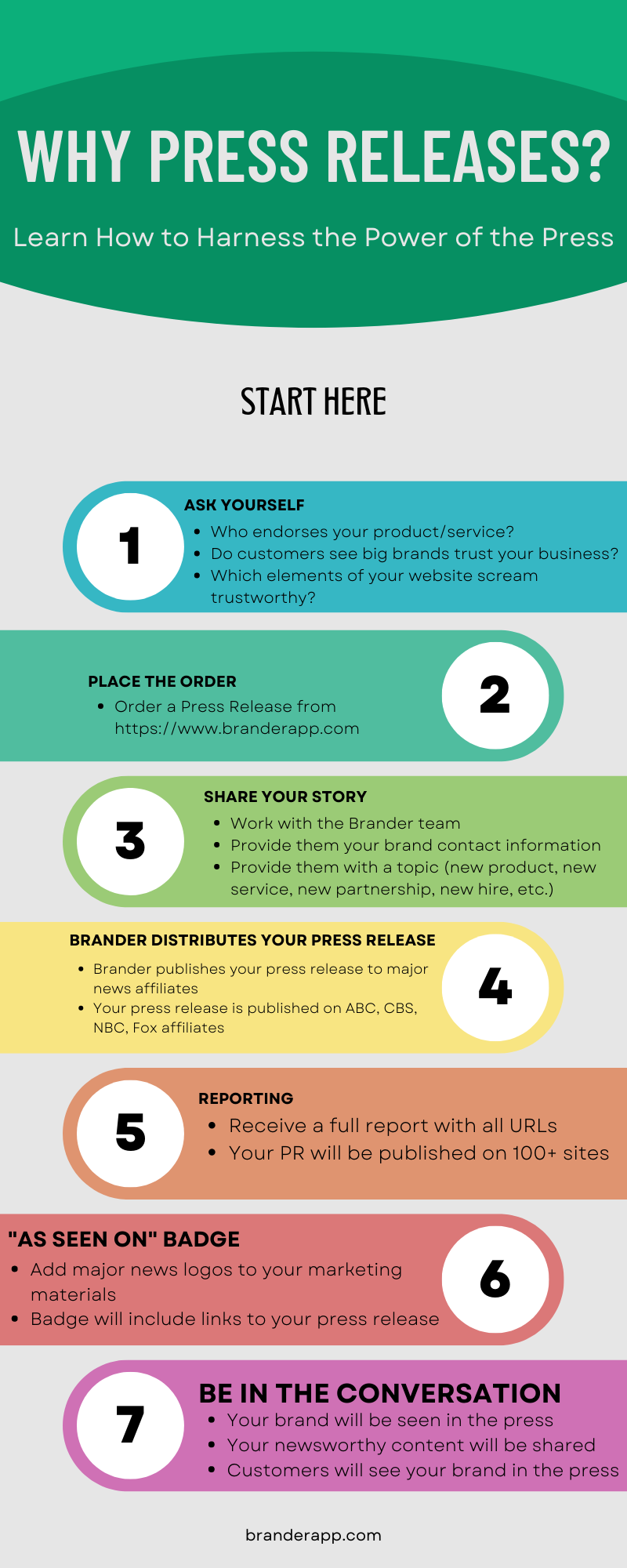 Why Press Releases? Harness the Power of the Press