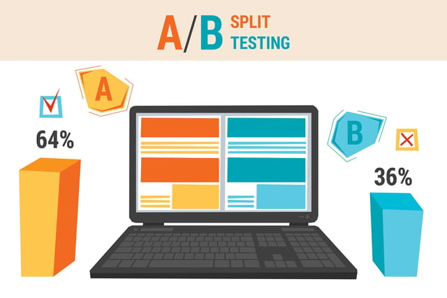 a/b testing growth hacking