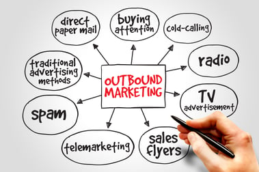 The State of Marketing - Outbound Marketing