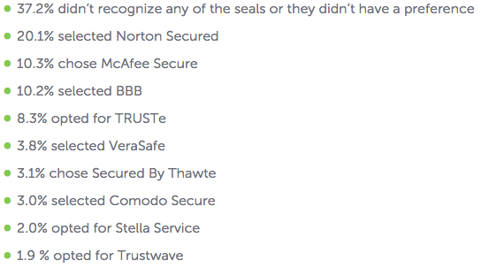survey of why seals of trusts are important
